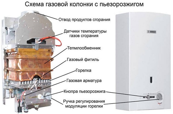 Ремонт Газових Плит, Колонок, Котлів у Дніпрі